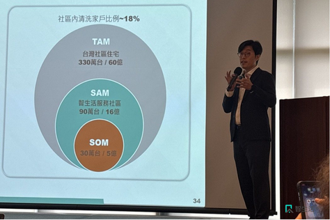 今網智慧30日登興櫃 董座：今網只做一件事 就是把社區服務做好